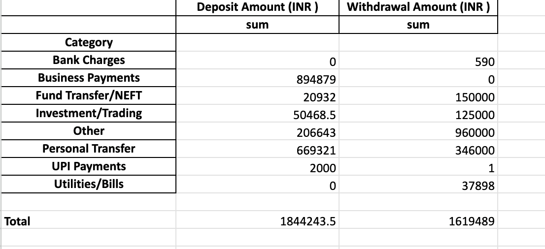 Bank Statement Summary